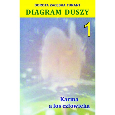 Diagram duszy 1 Karma a los człowieka Dorota Załęska Turant